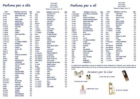 iap pharma fragancias equivalencias